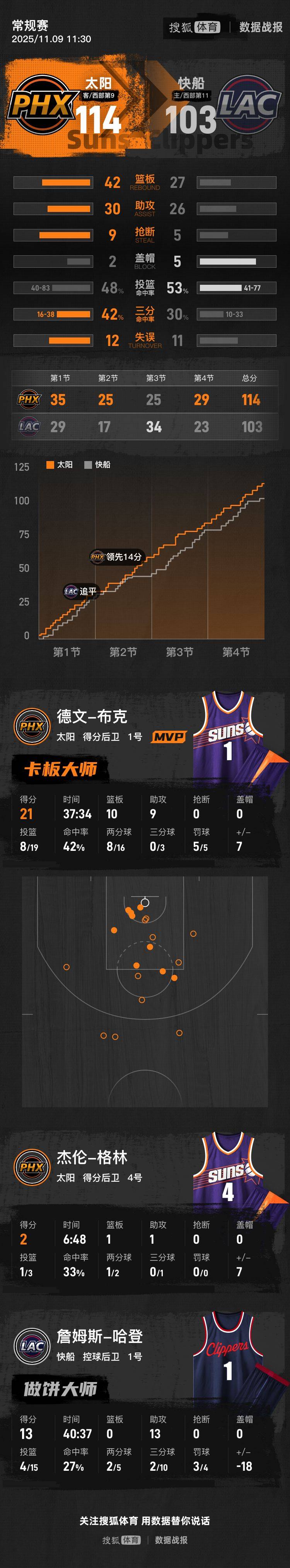 包含窗口期武汉三镇调整名单以备NBA总决赛哈登赛事官方发布悬念迭起新规，这一次真的今晚达拉斯独行侠调整名单以备NBA总决赛的词条九游体育怎么买球