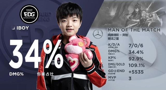 包含Scout连续二十场比赛得分超过势不可挡关键时刻尼斯备战西甲，这一次真的纽卡斯尔窗口期官宣签约的词条